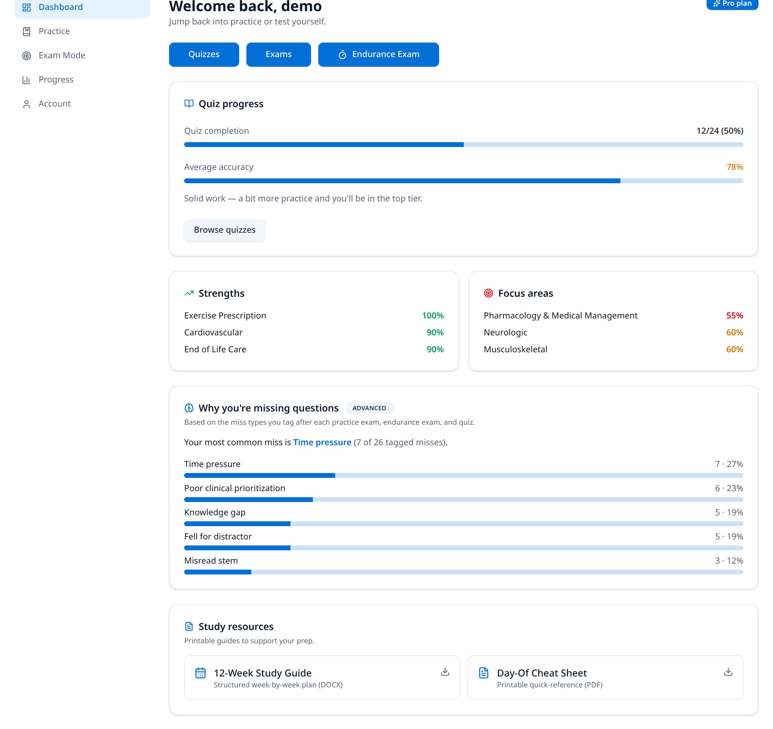 GCSprep dashboard showing quiz completion, average accuracy, strengths and focus areas by GCS content area, and a breakdown of why questions were missed