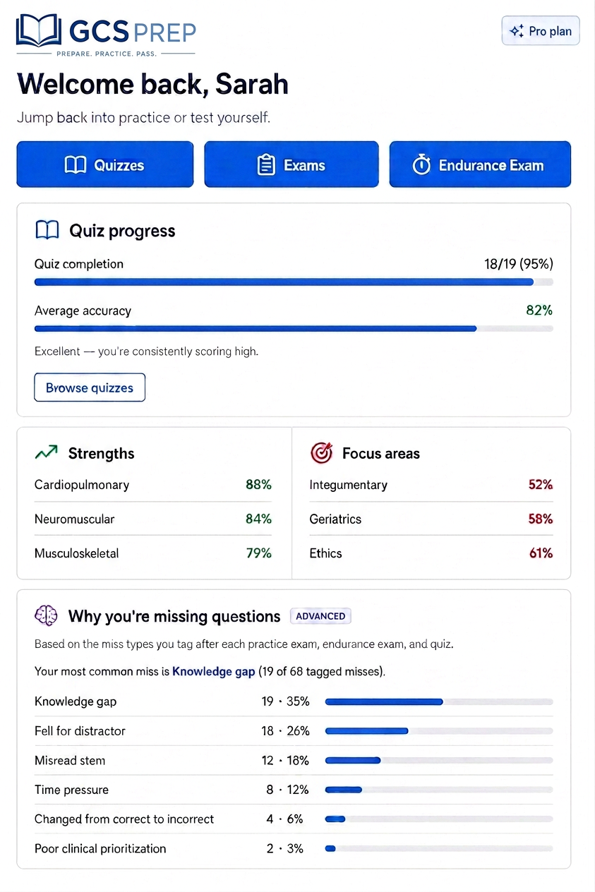 GCSprep dashboard showing quiz, exam, and trend stats with strengths and focus areas by category